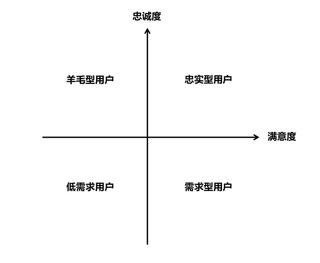 鸟哥笔记,用户运营,晏涛三寿,私域流量,用户运营,社群运营,私域流量,社群运营,社群,用户运营,用户研究