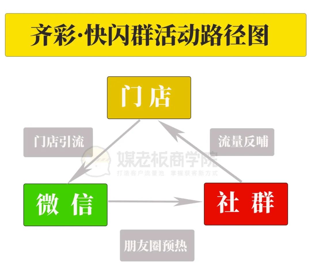 鸟哥笔记,用户运营,坤龙老师,私域流量,案例分析,用户增长,用户运营,社群运营,私域流量,活动方案,案例分析,社群运营,用户增长,用户运营