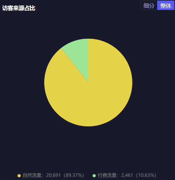 鸟哥笔记,直播带货,互联网流量的那些事,主播,策略,直播带货,直播带货,策略