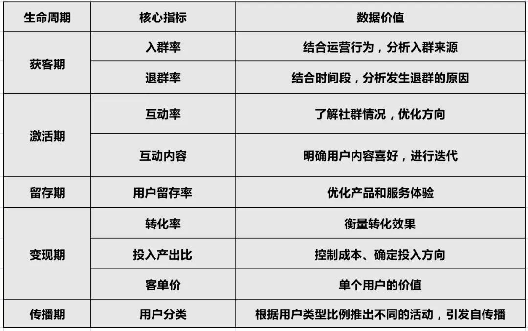 鸟哥笔记,用户运营,晏涛三寿,私域流量,用户运营,社群运营,私域流量,社群运营,社群,用户运营,用户研究