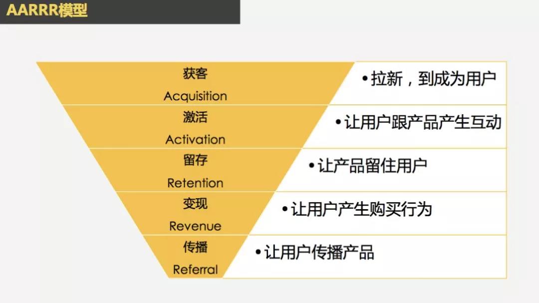 鸟哥笔记,用户运营,晏涛三寿,私域流量,用户运营,社群运营,私域流量,社群运营,社群,用户运营,用户研究