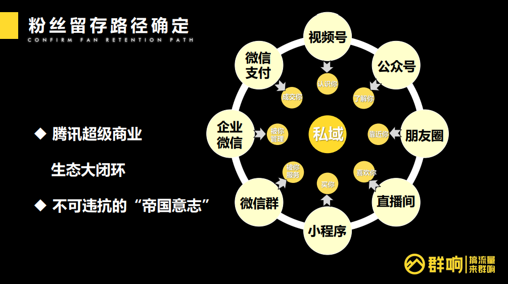 鸟哥笔记,用户运营,群响,私域电商,私域流量,运营体系,案例分析,私域流量,案例分析