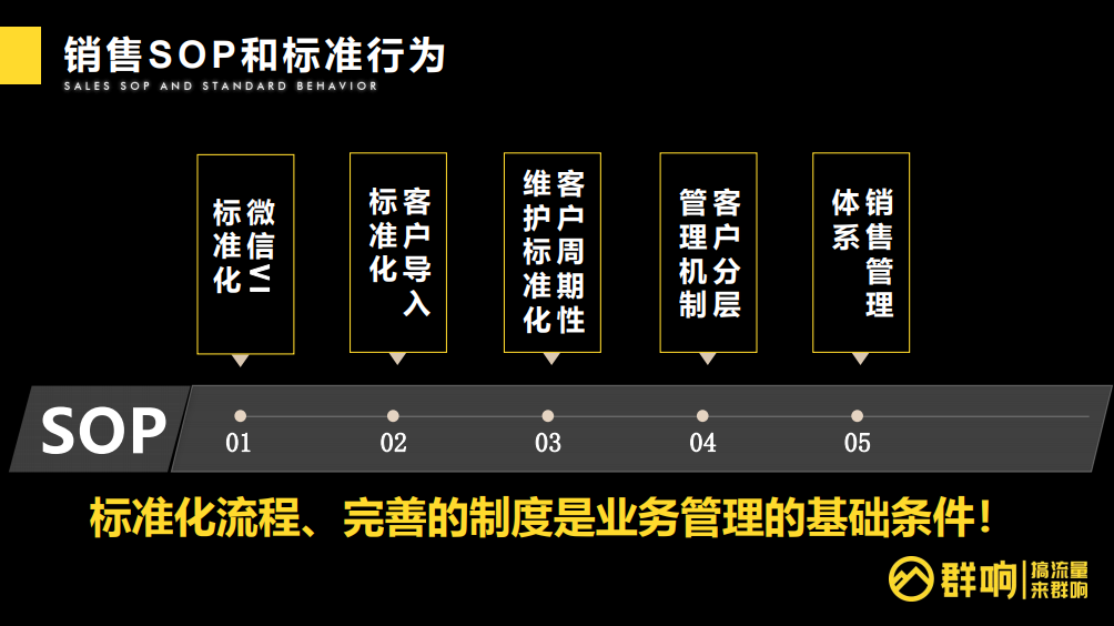 鸟哥笔记,用户运营,群响,私域电商,私域流量,运营体系,案例分析,私域流量,案例分析