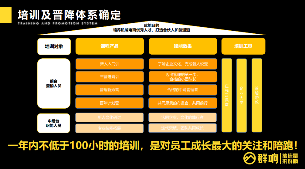 鸟哥笔记,用户运营,群响,私域电商,私域流量,运营体系,案例分析,私域流量,案例分析