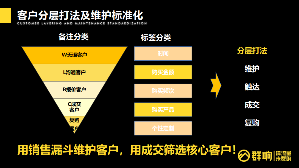 鸟哥笔记,用户运营,群响,私域电商,私域流量,运营体系,案例分析,私域流量,案例分析