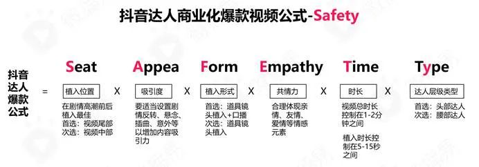 深度解析抖音的爆款方法论