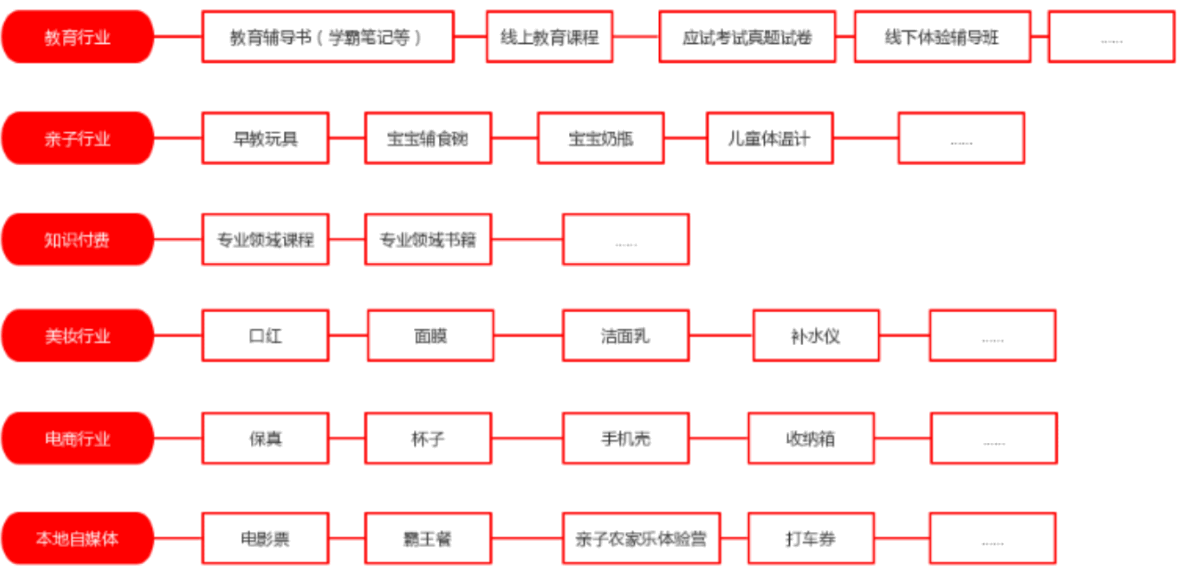 私域营销：如何玩转直播互动抽奖，实现老带新爆破式增长？