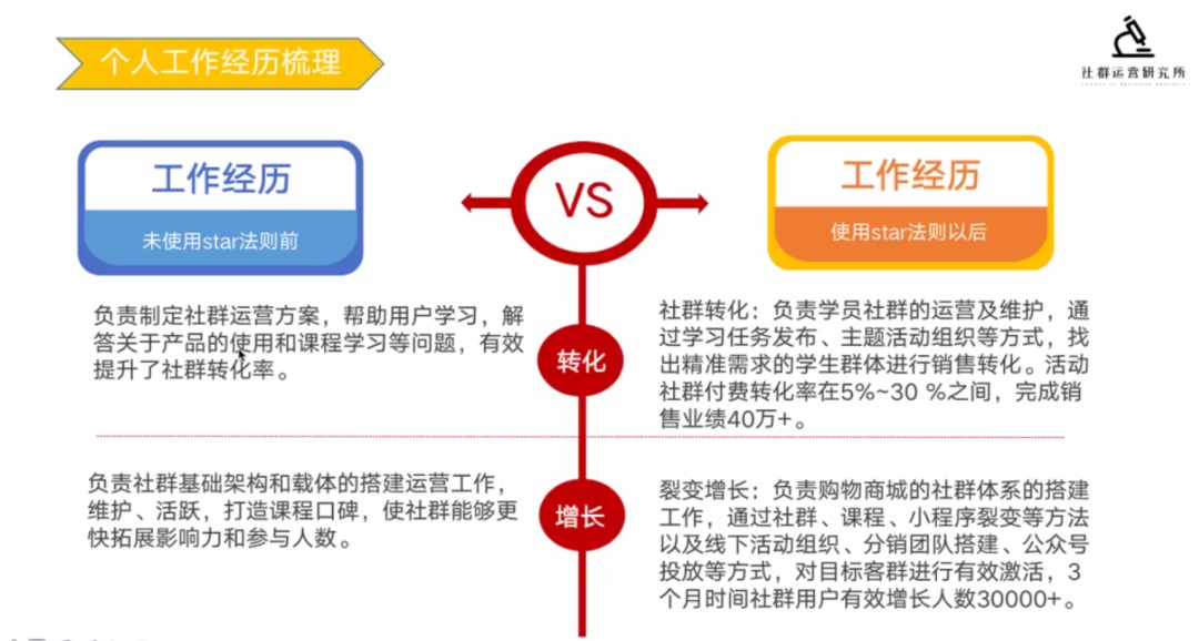 鸟哥笔记,职场成长,社群运营研究所,个人成长,跳槽,面试,简历