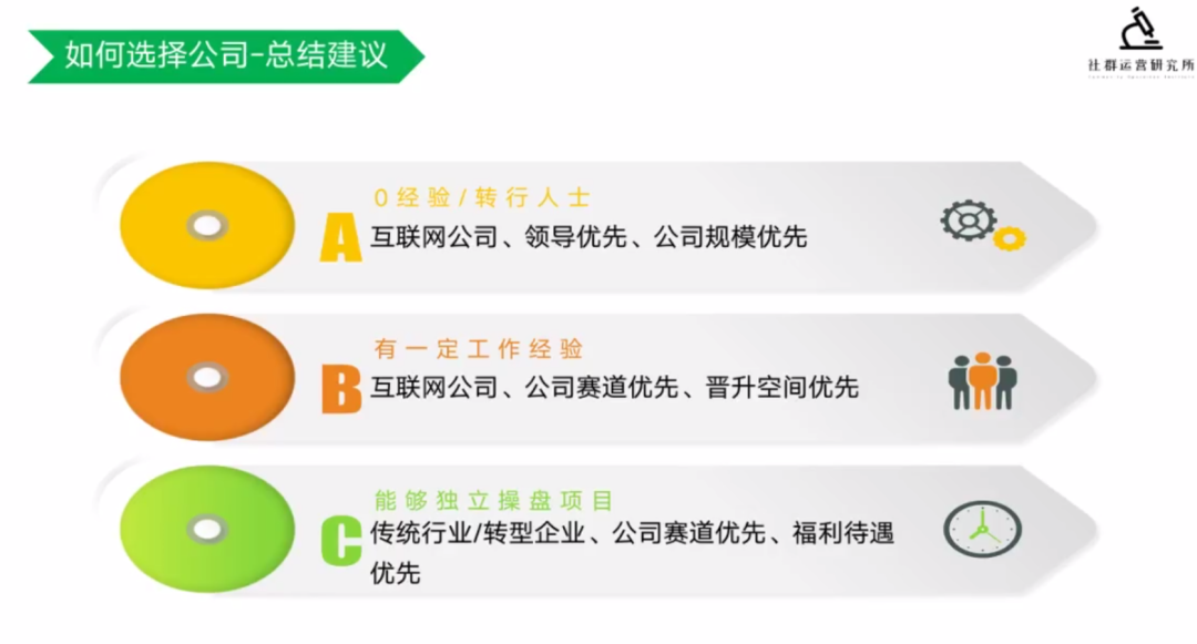 鸟哥笔记,职场成长,社群运营研究所,个人成长,跳槽,面试,简历