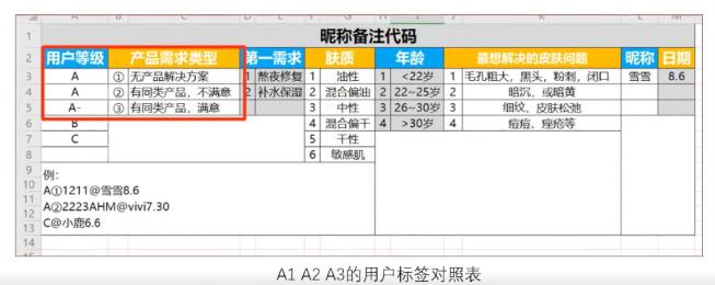 活用4个私域社群营销公式，建立一个有温度、高效的私域营销体系