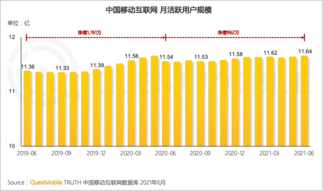 鸟哥笔记,新媒体,运营研究社,自媒体,公众号矩阵,微信,公众号,自媒体,公众号,微信