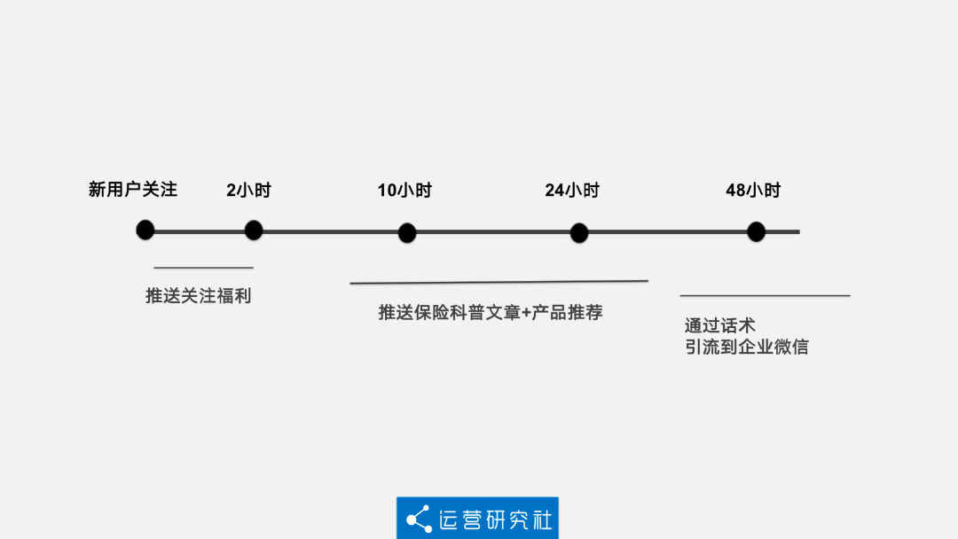 鸟哥笔记,新媒体,运营研究社,自媒体,公众号矩阵,微信,公众号,自媒体,公众号,微信