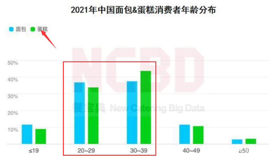 鸟哥笔记,用户运营,野生运营社区,私域电商,私域流量,运营体系,案例分析,案例分析,用户运营