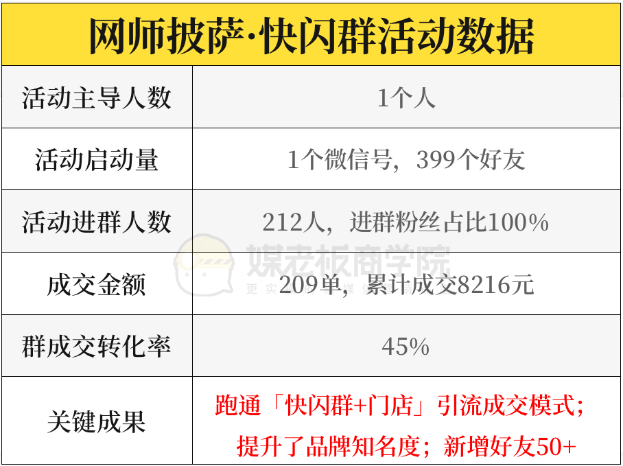 鸟哥笔记,用户运营,坤龙老师,快闪群,社群运营,活动方案,社群运营,社群