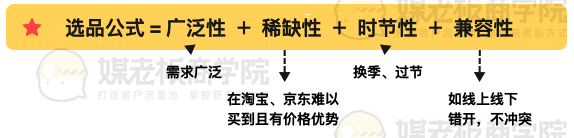 鸟哥笔记,用户运营,坤龙老师,快闪群,社群运营,活动方案,社群运营,社群