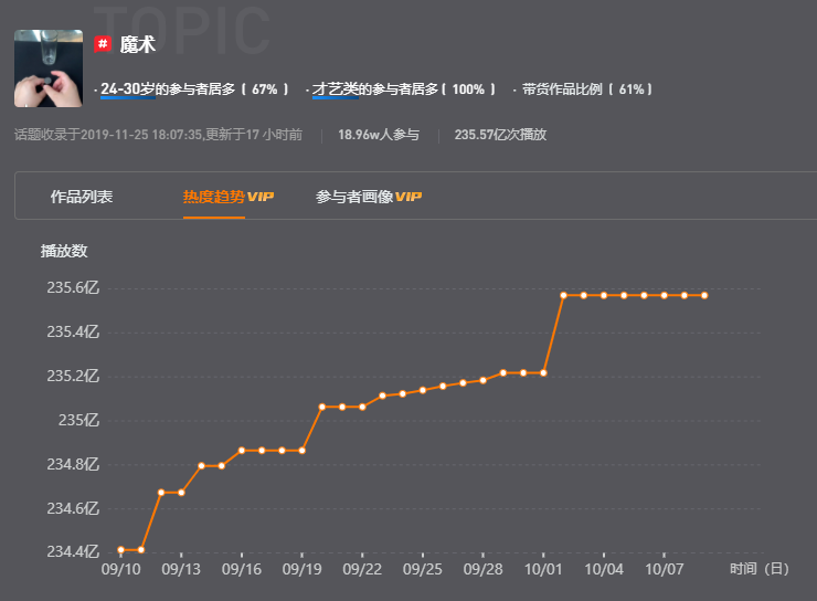 鸟哥笔记,短视频,新榜,账号定位,短视频,视频内容,案例分析,短视频