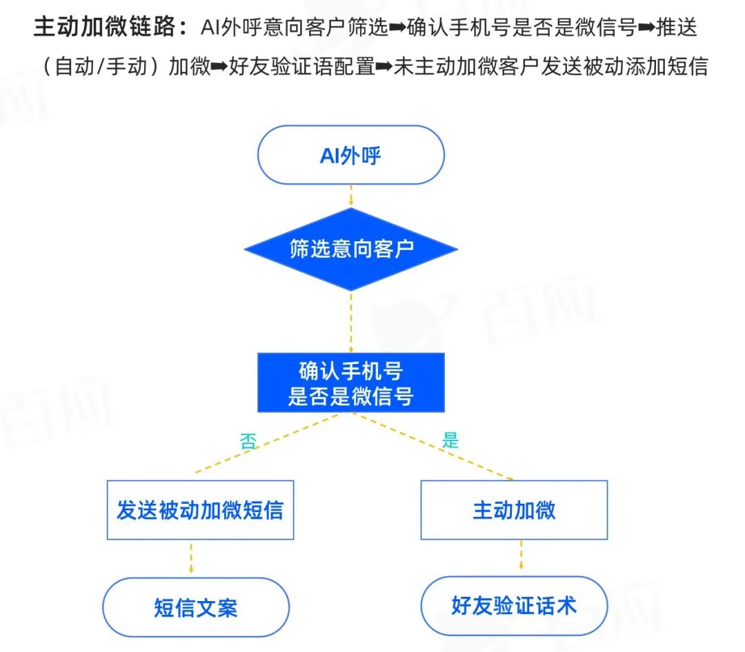 鸟哥笔记,用户运营,见实,社群运营,私域运营,营销,社群运营,用户运营,用户研究