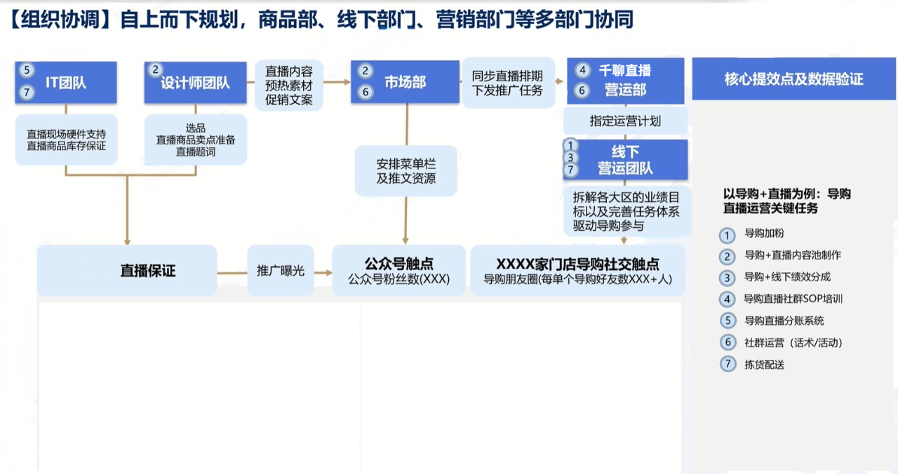 后流量时代，如何抓住裂变底层逻辑，发展可循环变现的私域流量？