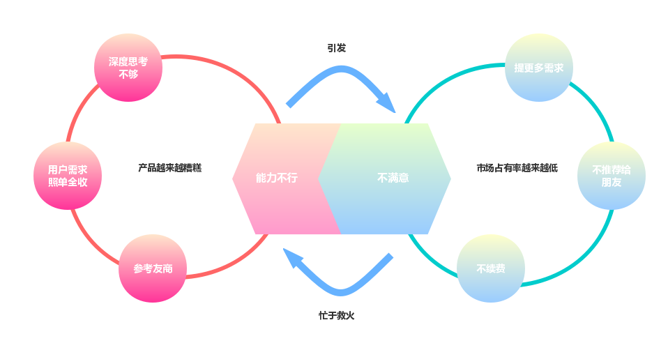 万字长文帮你梳理清楚To B运营的全部精髓