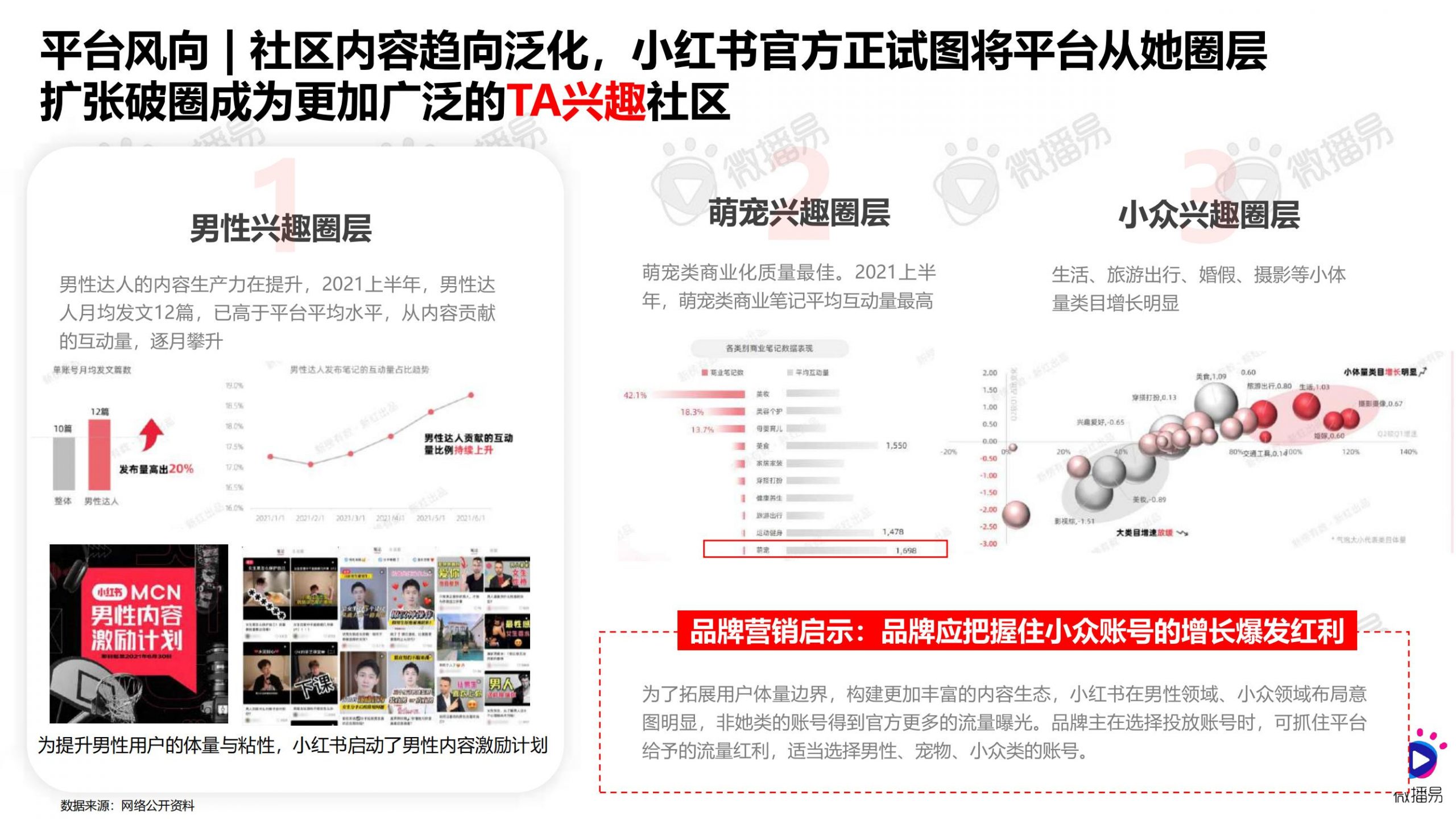 小红书营销趋势洞察