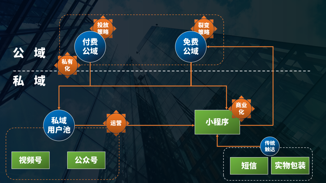 鸟哥笔记,用户运营,刘润,私域流量,案例分析,私域运营,案例分析