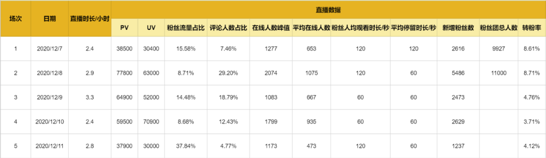 鸟哥笔记,直播带货,阿涛和初欣,直播间,抖音电商,策略,抖音电商,直播带货,电商,直播带货,电商,策略