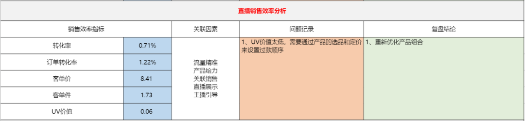 鸟哥笔记,直播带货,阿涛和初欣,直播间,抖音电商,策略,抖音电商,直播带货,电商,直播带货,电商,策略