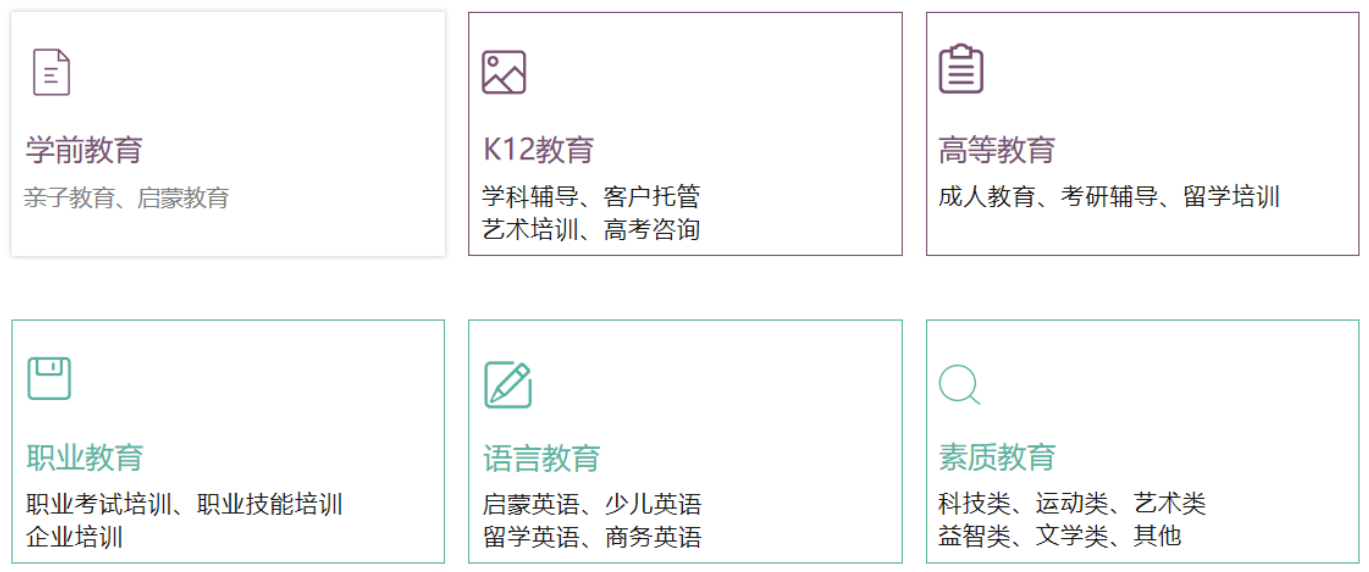 2个案例，3个分析模型，梳理教培机构转型准备流程