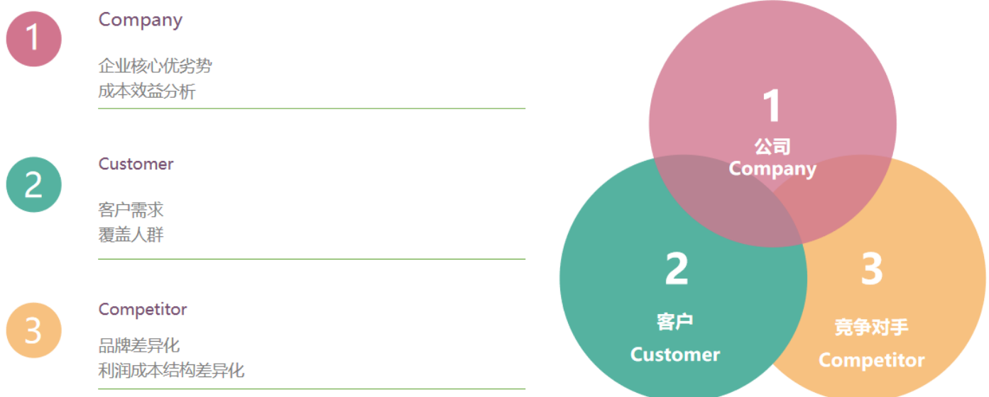 2个案例，3个分析模型，梳理教培机构转型准备流程