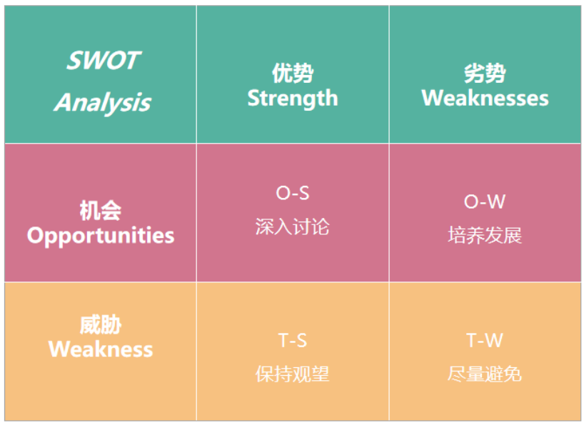 2个案例，3个分析模型，梳理教培机构转型准备流程