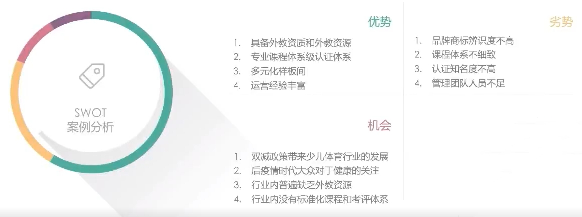 2个案例，3个分析模型，梳理教培机构转型准备流程