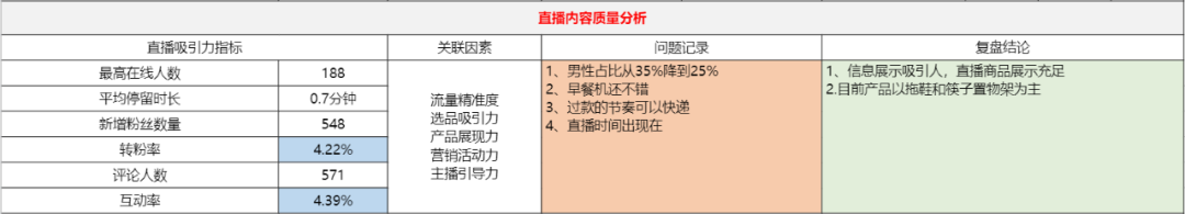 鸟哥笔记,直播带货,阿涛和初欣,直播间,抖音电商,策略,抖音电商,直播带货,电商,直播带货,电商,策略