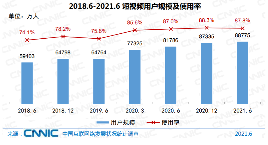 如何在短视频里讲故事？看看这些平台和创作者怎么做