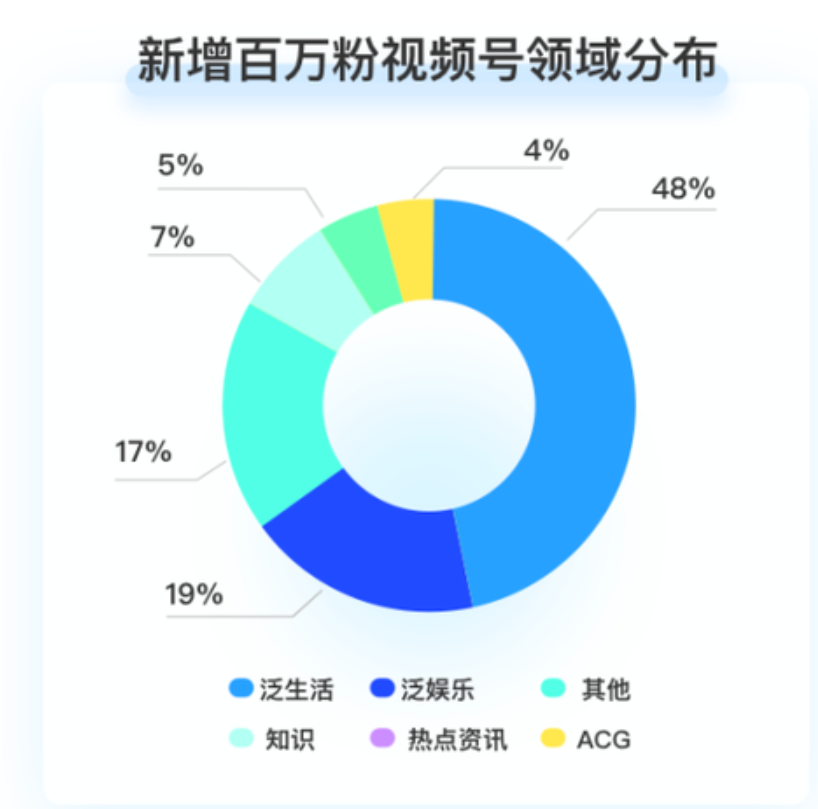 如何在短视频里讲故事？看看这些平台和创作者怎么做