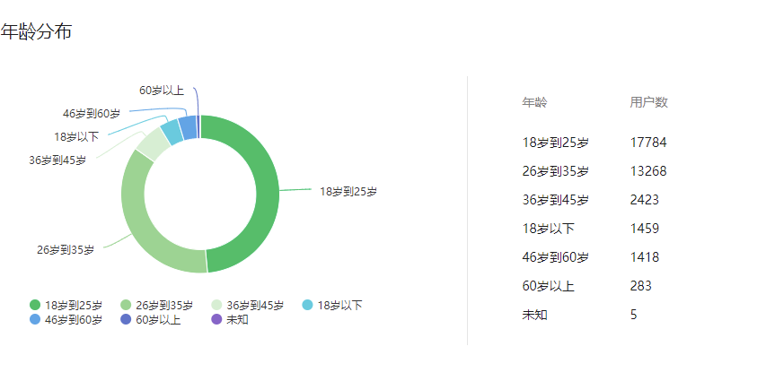 开个公众号说服老妈，用魔法打败魔法