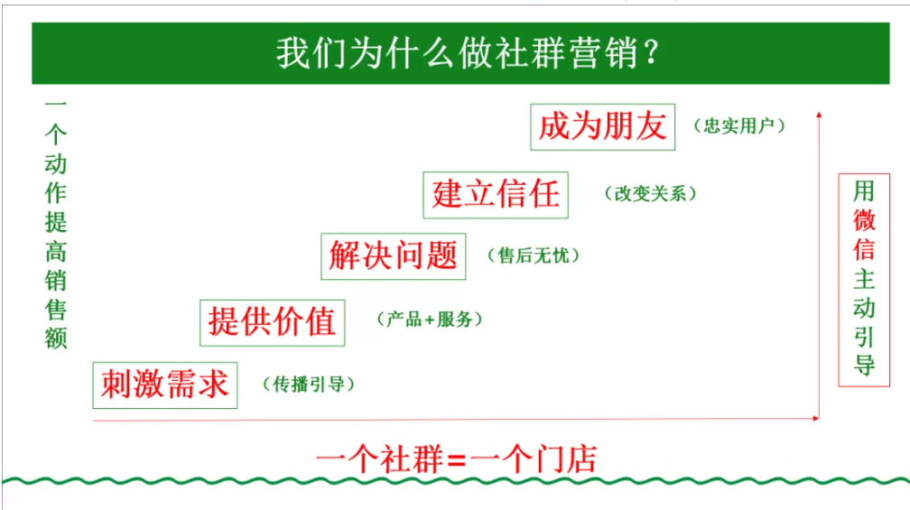 鸟哥笔记,用户运营,运营研究社,案例分析,微信,案例分析,用户运营,微信,用户研究