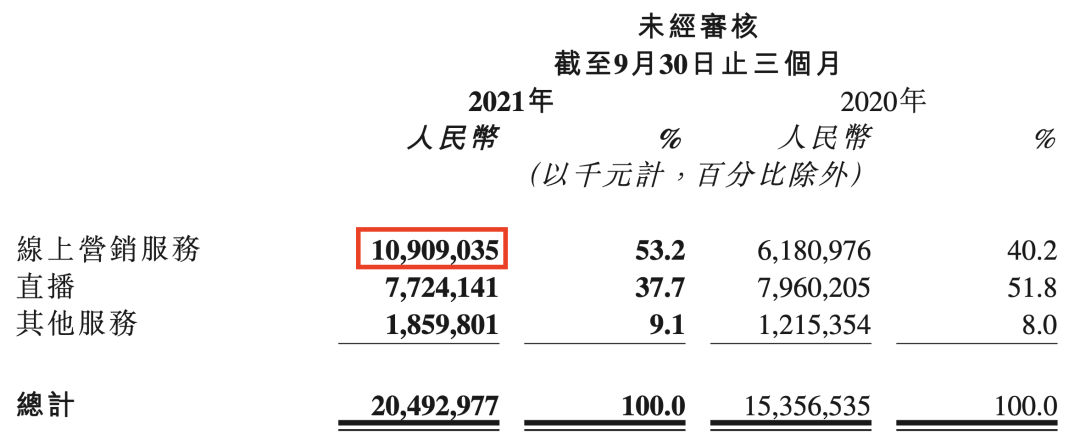 鸟哥笔记,行业动态,深响,广告行业,市场洞察,广告投放,广告投放