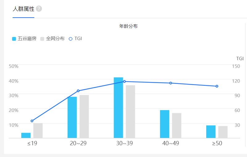 鸟哥笔记,用户运营,河林信辉,私域流量,案例分析,积分体系,会员运营,引流,社群运营,引流,案例分析,社群运营