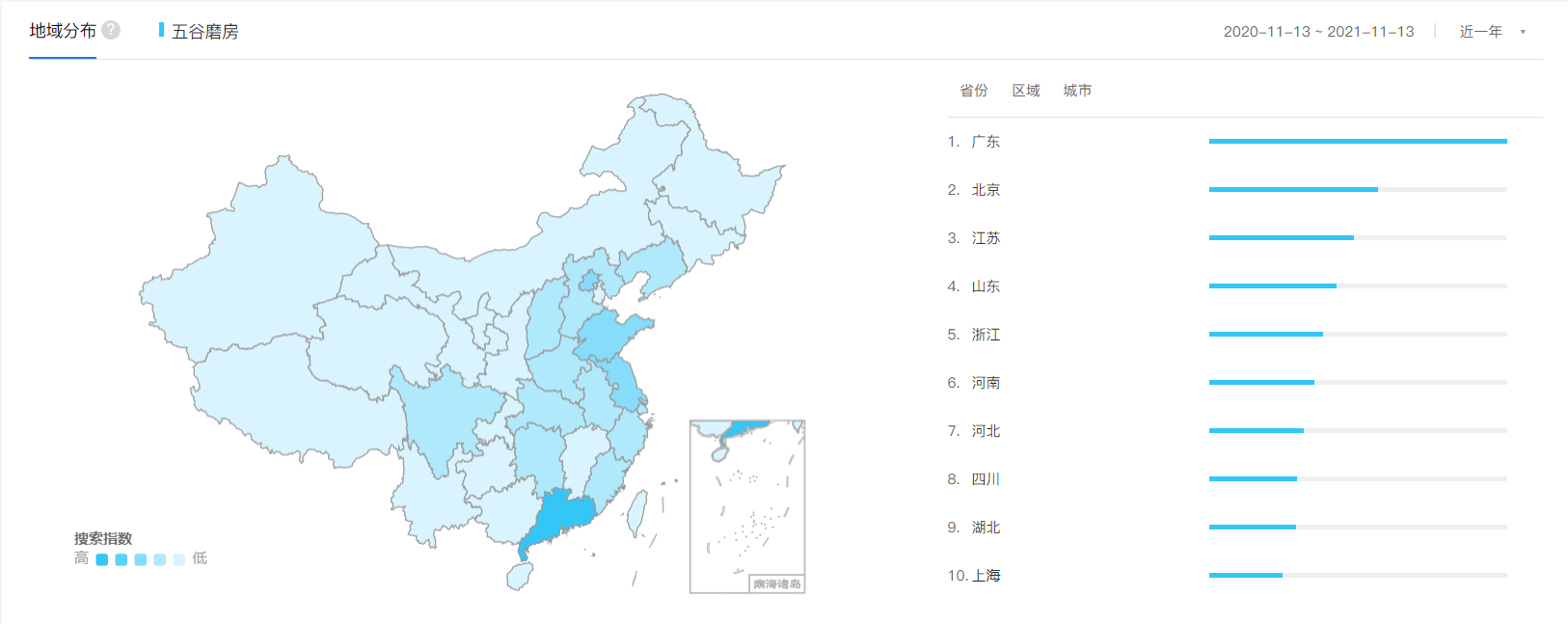 鸟哥笔记,用户运营,河林信辉,私域流量,案例分析,积分体系,会员运营,引流,社群运营,引流,案例分析,社群运营