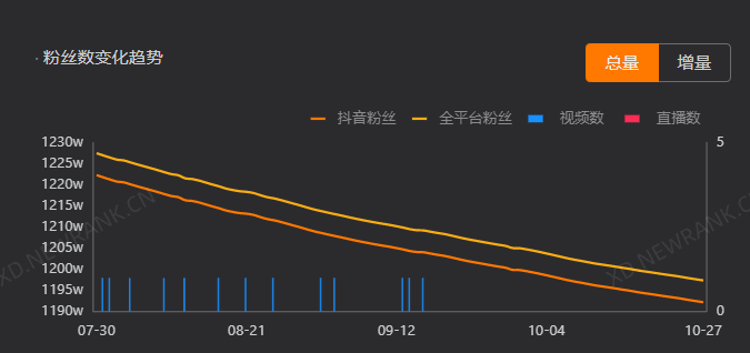 鸟哥笔记,短视频,新榜,视频选题,短视频,视频内容,案例分析,爆款打造,美食,短视频