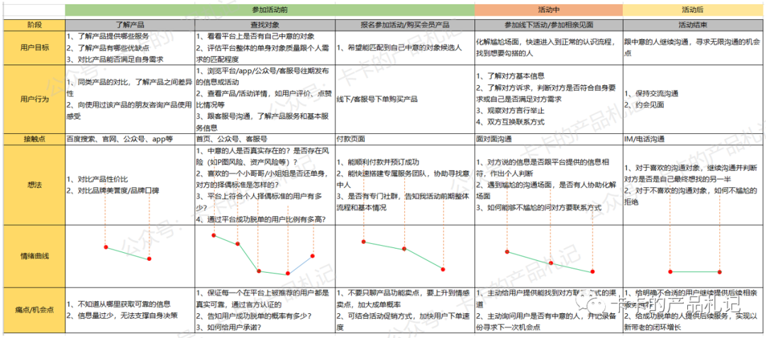 案例拆解丨线下活动该如何做好用户体验？