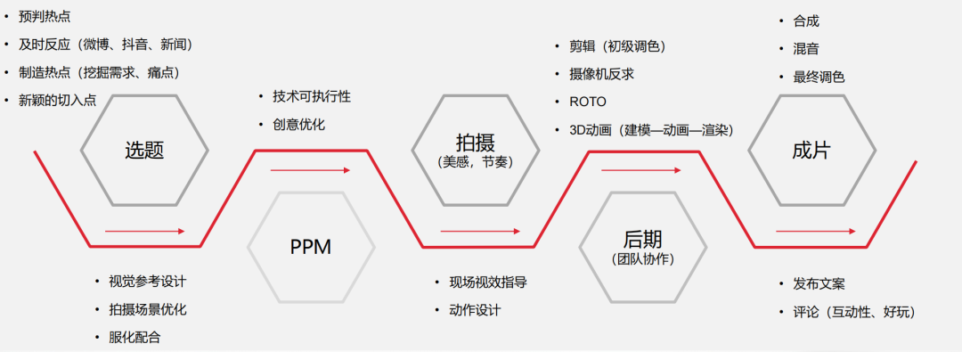 鸟哥笔记,短视频,新榜,短视频,案例分析,爆款打造,涨粉,涨粉,案例,短视频,抖音