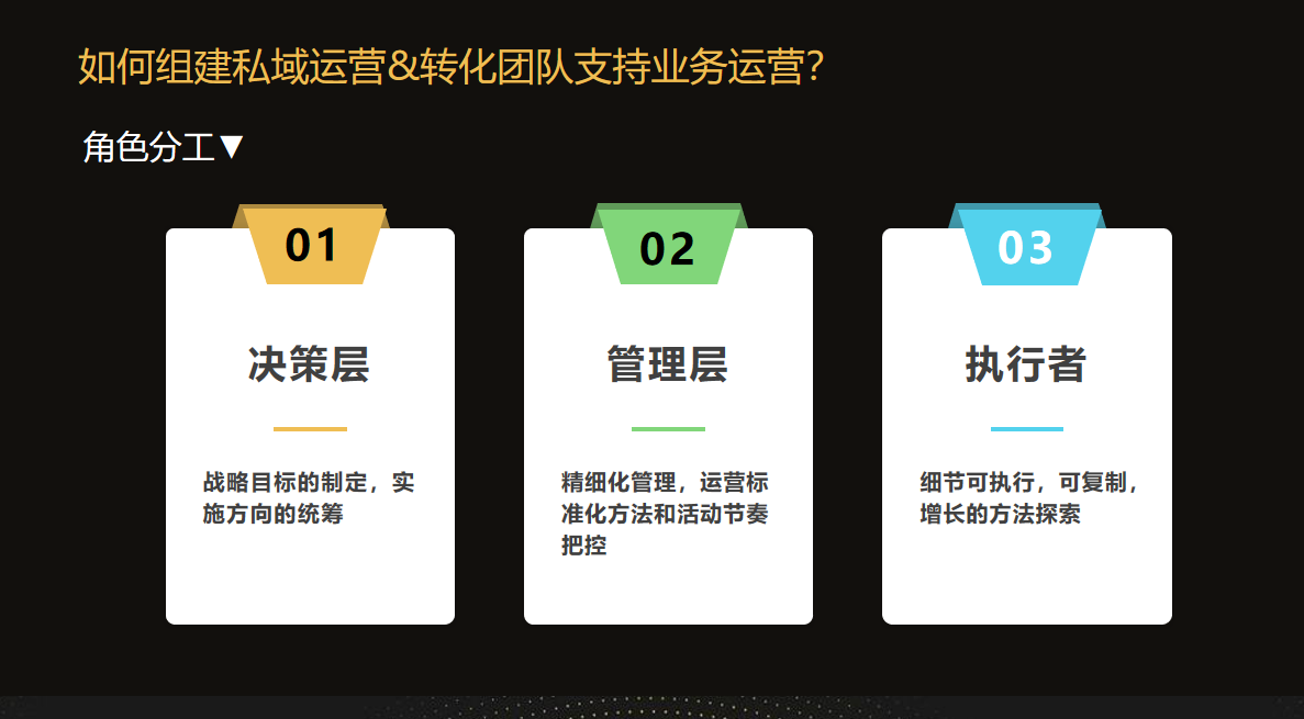 鸟哥笔记,用户运营,红师会椰子青青,私域流量,社群运营,私域运营,社群运营