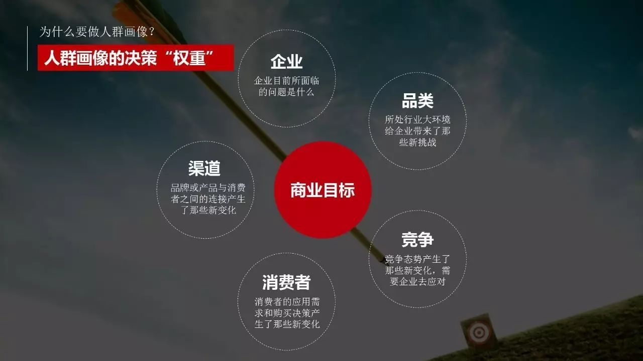 无效营销，从无效的人群画像开始