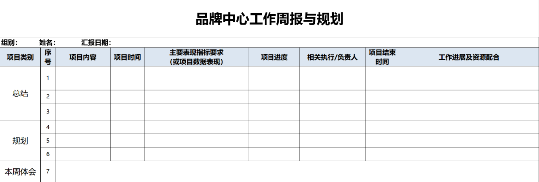 我是如何从0到1，打造一支超强执行力的品牌营销团队的？