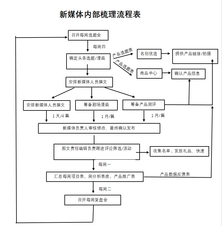 我是如何从0到1，打造一支超强执行力的品牌营销团队的？