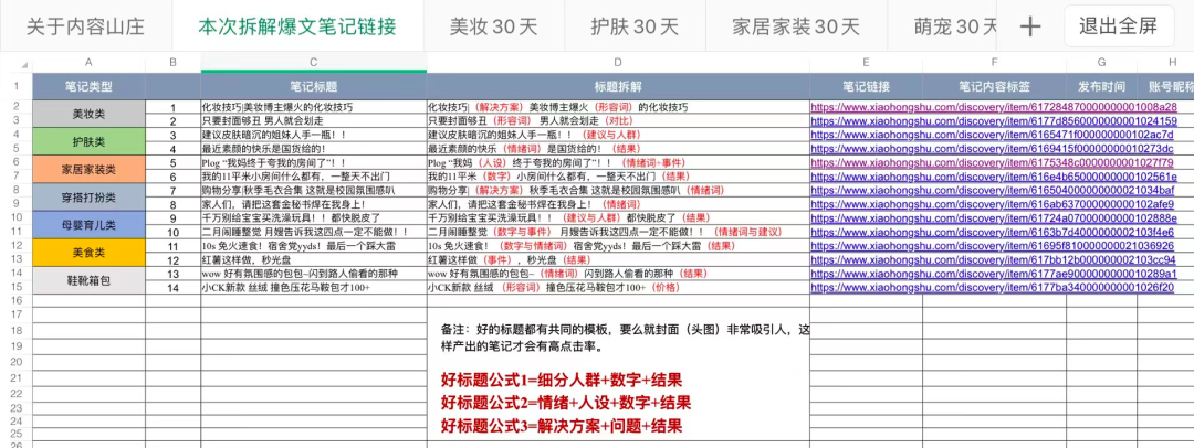 小红书爆文新玩法，3万篇爆文的套路总结