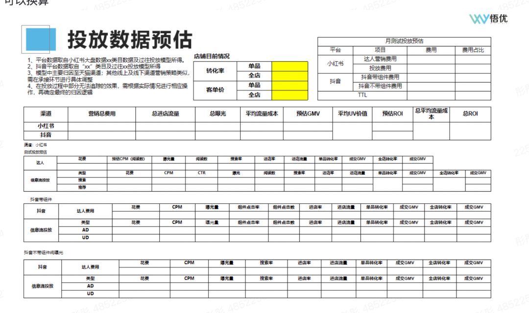 如何在小红书上做到真正有效种草？