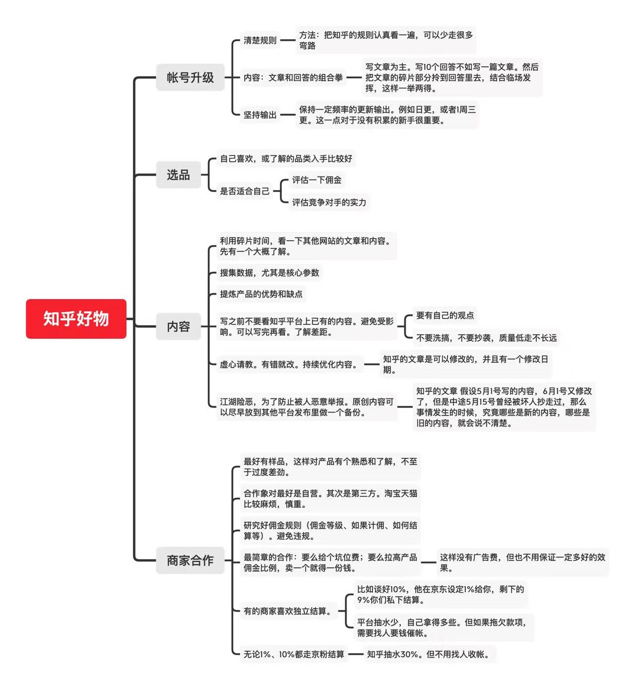 知乎好物变现方案