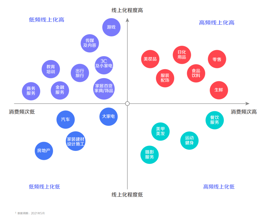 品牌怎么做抖音？深入解析抖音企业号的定位逻辑